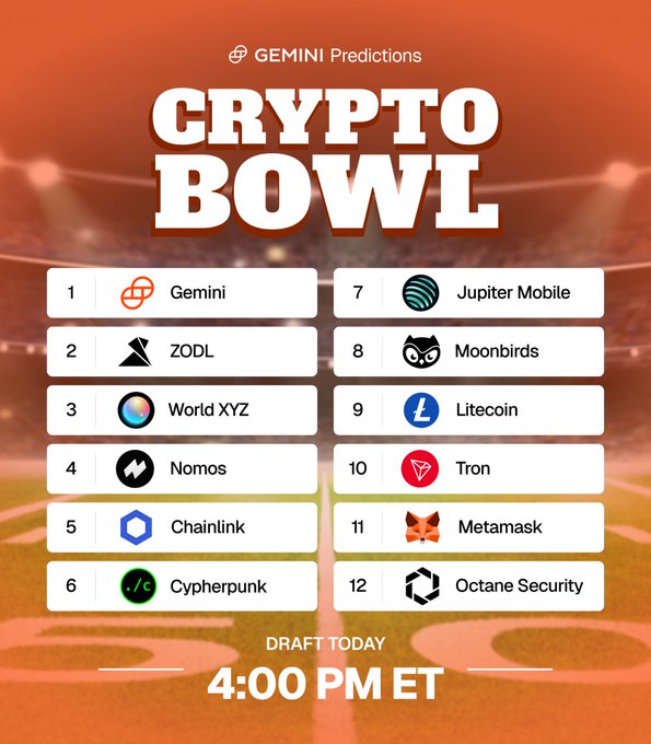 The image shows a "Crypto Bowl" promotional graphic by Gemini Predictions featuring a 12-team draft order, with teams including Gemini, ZODL, World XYZ, Nomos, Chainlink, Cypherpunk, Jupiter Mobile (#7), Moonbirds, Litecoin, Tron, Metamask, and Octane Security, with drafting starting today at 4:00 PM ET. The post relates directly to picking Jupiter Mobile as the #7 draft pick, lamenting the early selection slot while humorously referencing spiking Jupiter Mobile's "Gatorade."
