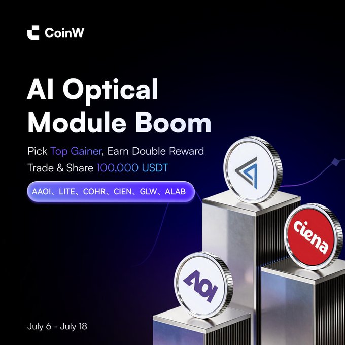 CoinW promotes an "AI Optical Module Boom" trading campaign running July 6–July 18, where users pick the top gainer among AAOI, LITE, COHR, CIEN, GLW, and ALAB to earn double rewards and share in a 100,000 USDT prize pool, with new users eligible for up to $1,000 and mystery boxes.