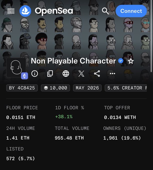 OpenSea collection page for 'Non Playable Character' by 4C8425, showing 10,000 items with a floor price of 0.0151 ETH, 24H volume of 1.41 ETH, and total volume of 955.48 ETH.