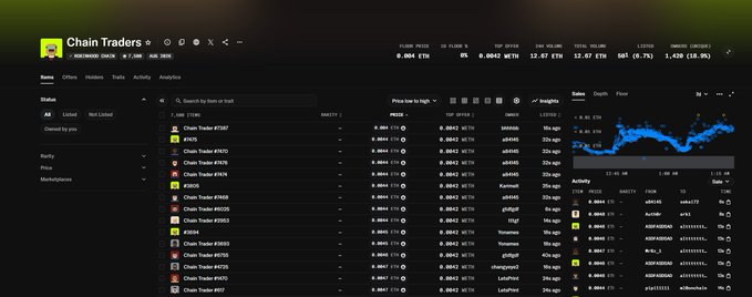 A screenshot of the 'Chain Traders' crypto tracking dashboard on X, displaying a list of traders, prices, and a market cap graph for ETH with a value of 1,420 ETH (10.9%).