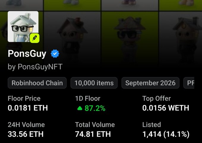 A screenshot of the PonsGuy NFT collection page on Robinhood Chain showing a floor price of 0.0181 ETH, up 87.2% in 24 hours, with 33.56 ETH trading volume—statistical backing for the post's claim about whale wallet activity sweeping into the project.
