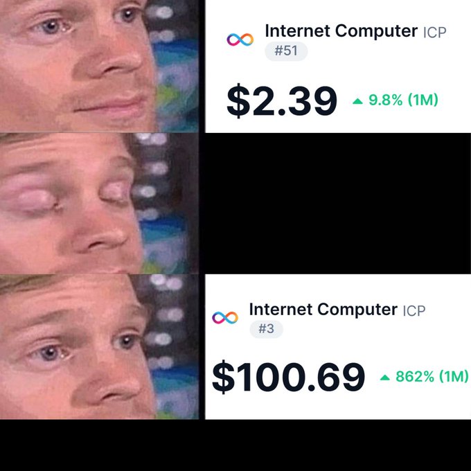 A reaction meme shows Internet Computer (ICP) rising from #51 at $2.39 (+9.8% in one month) to #3 at $100.69 (+862% in one month), illustrating the post’s bullish “$ICP Soon” prediction.