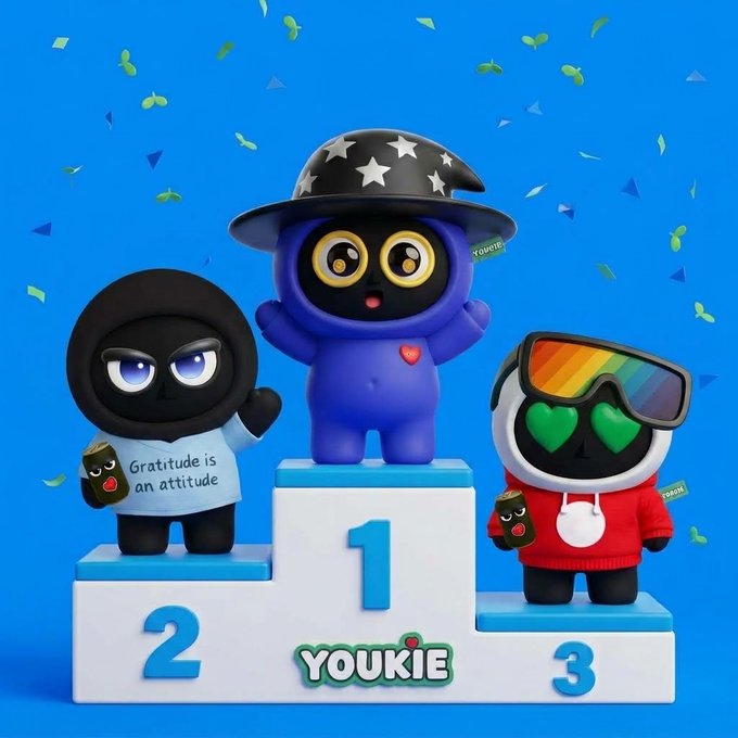 Three cartoon mascot characters from 'YOUKIE' standing on a winner's podium numbered 1, 2, and 3, with confetti falling around them; the first-place character wears a star-patterned hat, the second wears a 'Gratitude is an attitude' hoodie, and the third wears ski goggles.