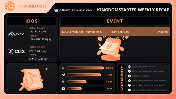 A 'KingdomStarter Weekly Recap' infographic dated 26th July - 1st August, 2026, detailing IDO timelines for Fonq (24th & 25th July, Listing 10AM UTC, 27th July) and Clix (27th & 28th July, Listing 5PM UTC, 31 July), along with the ongoing KDG Contributor Program 2026.