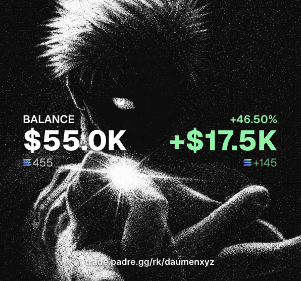 A gritty anime-style figure holds a glowing star, overlaid with trading stats showing a $55.0K balance (+46.50%, +$17.5K) and 455 holdings (+145), tying into the post's claim of an $18K gain over a 6-hour trading session.