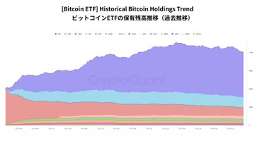 ウォーシュFRB改革はビットコインを変えるのか──金融緩和期待相場への転換点です. The image is a chart with various lines and numbers, representing different aspects of the Bitcoin market. It could be showing the historic bitcoin coin holdings trend or some other relevant information about the cryptocurrency.