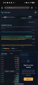 A mobile screenshot of the mu.dexes.ai website displaying the ICP/ICPUSD trading pair with a liquidation heat map chart, order book data, and a 'Sign in to start trading' prompt.