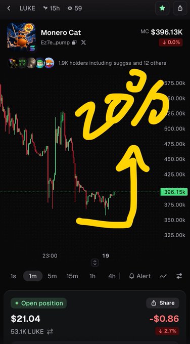A mobile trading app screenshot showing the 'Monero Cat' meme token with the ticker 'MC' priced at $396.13K, featuring a price chart and hand-drawn yellow text reading '20%' with an upward arrow.
