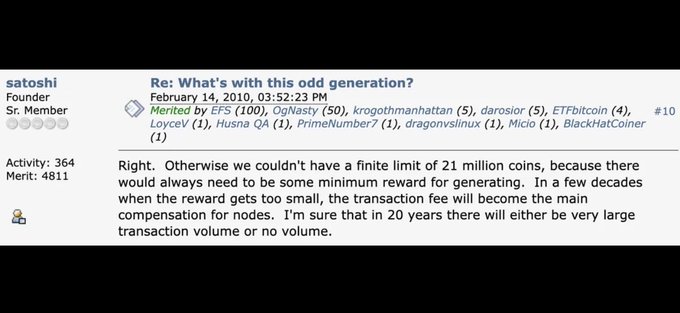 A screenshot of a forum post by Satoshi (Founder, Sr. Member) titled "Re: What's with this odd generation?" dated February 14, 2010, in which Satoshi explains that transaction fees must eventually become the main compensation for nodes once block rewards diminish, ensuring the 21 million coin cap remains finite. The post supports the caption's argument that despite Satoshi's prediction nearly two decades ago, transaction fees have yet to become a major source of miner compensation.