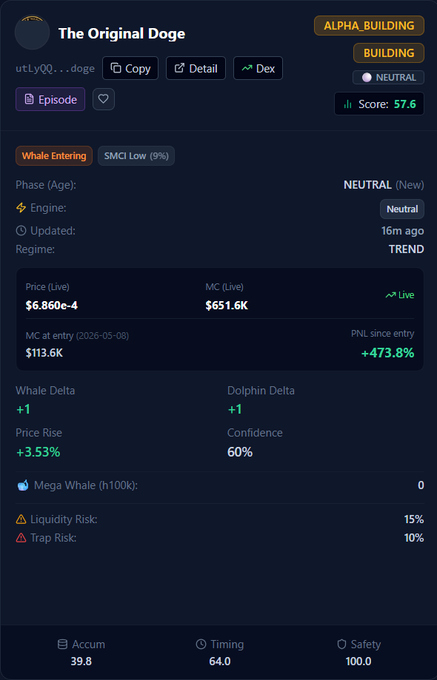 The image displays a screenshot of an accounting system for trading bot systems, specifically "The Original Doge" (OGDOGE) Saat banyak meme coin. The screen shows detailed information about the bots, including their market capitalization, which is $8M at present. It also features a chart showcasing how much money has been spent on Bitcoin in January of that year. The image also includes an update with the latest price for Bitcoin and Ether, along with some other details related to trading bot systems and fees.
