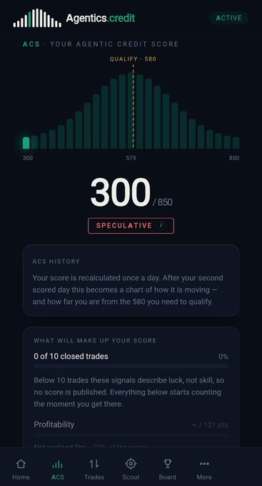 The image shows the Agentics Credit Score (ACS) dashboard displaying a score of 300/850 with "SPECULATIVE" status, requiring 580 to qualify and showing 0 of 10 closed trades needed to begin earning points. This visual reinforces the post's criticism that the credit scoring system remains speculative and unearned—the user has no completed trades and falls well short of the 580 qualifying threshold, supporting the argument that "ACS does not pay" and the paper-to-airdrop narrative is more illusion than substance.