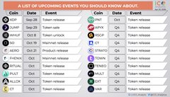 An infographic titled 'A LIST OF UPCOMING EVENTS YOU SHOULD KNOW ABOUT' displays a table of cryptocurrency token names (like SOL, ICP, INJ), their dates in 'Sept 24', and descriptions like 'Token unlock' or 'Token release'.