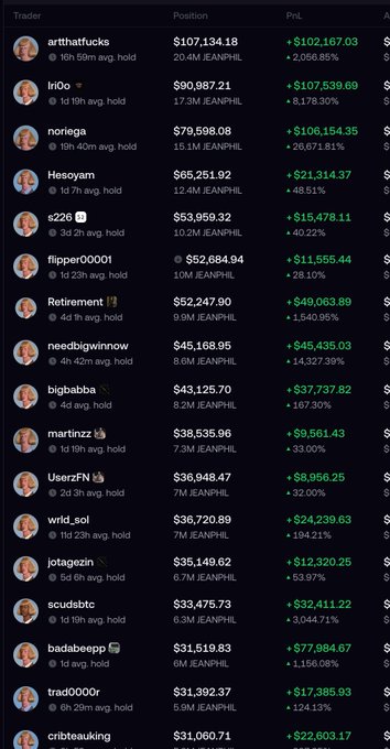 A leaderboard showing top traders with positions and profits in JEANPHIL token, led by 'artthatfucks' with +$102,167.03 profit and a position of $107,134.18.