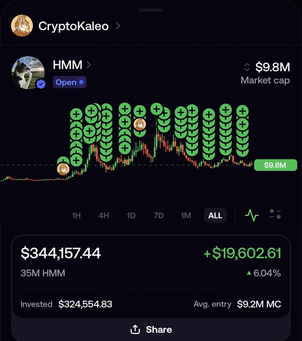 The image shows a CryptoKaleo portfolio screenshot of the HMM token (market cap $9.8M) displaying a current value of $344,157.44 (+$19,602.61 / 6.04%) with an average entry market cap of $9.2M, visually emphasizing early accumulation via stacked green buy icons before the price spike—suggesting the user is sharing their own HMM position to contrast with CryptoBuck_'s larger or earlier stake.