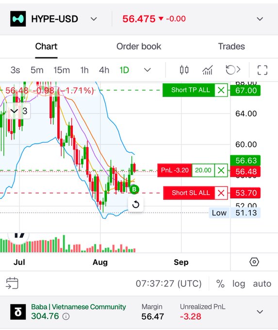 A trading chart for HYPE-USD priced at 56.475 showing a short position with a take profit at 67.00 and stop loss at 53.70, plus account details for 'Baba | Vietnamese Community'.