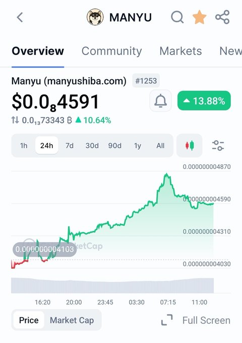 The image shows a screen from an app showing a price chart for Manyu stock, which indicates that the stock is up. The text at the bottom of the image reads "MANYU Looking good today build in the red PUMP IN THE GREEN LFGG #ManyuArmy". This suggests that the stock has experienced upward trends and may be a good option to invest in or monitor for potential gains.