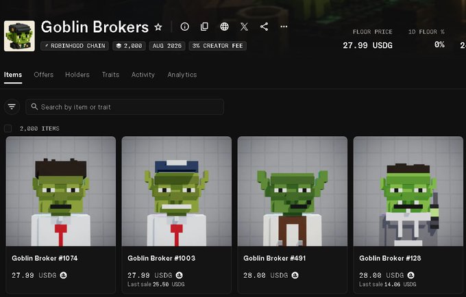 The image shows an NFT marketplace listing for the "Goblin Brokers" collection on the Robinhood Chain, with a total of 2,000 items, a floor price of 27.99 USDG, and a 3% creator fee, displaying individual goblin pixel-art characters priced between 27.99-28.00 USDG. This relates to the post about purchasing 46 Goblin Brokers at an average of $9 and selling them at around $27, capturing the successful flip where the floor price has now risen to 27.99 USDG.