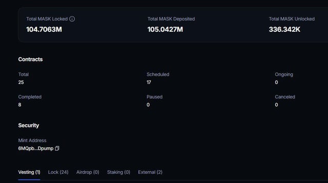 The image shows an Excel file with various columns filled with text data about masks locked together online. The main focus of this file appears to be a total of 104.7 million catwifmask tokens locked, indicating the collective effort of both developers working on the project and users who have successfully locked their accounts using these tokens. The post suggests that this particular software is for crypto enthusiasts interested in playing with masks or has already unlocked their account and wants to share their experience with others.