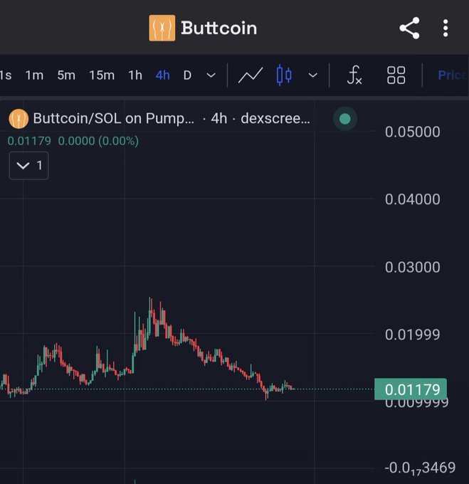 The image shows a screenshot of a stock trading app that displays a graph with red, green, and blue lines representing the price movement of a cryptocurrency over time. The text "I feel like after $Troll now Buttcoin is going to take off" suggests that someone might be excited about the future growth of the cryptocurrency market or has made a significant investment in it.