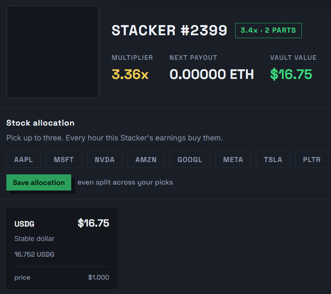 A Stacker #2399 dashboard showing a 3.4x (2 parts) multiplier with a 3.36x current rate, $16.75 vault value in USDG (priced at $1.000), and a stock allocation section where users can pick up to three stocks from options like AAPL, MSFT, NVDA, AMZN, GOOGL, META, TSLA, and PLTR to allocate earnings. The image illustrates the user's single fused stacker with 100% USDG allocation, where they are tracking their 24-hour returns but find them lower than expected compared to other posts.