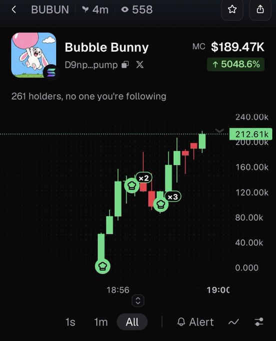 A cryptocurrency tracking app showing 'Bubble Bunny' (BUBUN) with a market cap of $189.47K and a 5048.6% increase, displayed on a candlestick chart with the price currently at $212.61k.