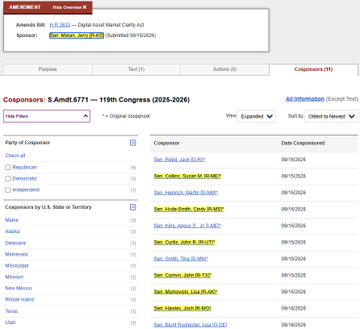 The image shows an OpenSecrets amendment record for Amendment #6771 to the Digital Asset Market Clarity Act (S.6771) for the 119th Congress, introduced by Sen. Jerry Moran on 09/10/2025, listing all 11 co-sponsors including Sens. Cramer, Cassidy, Britt, and other Republican senators—visually supporting the claim that 7 of the 11 co-sponsors were Republicans supporting the bank-friendly stablecoin amendment.