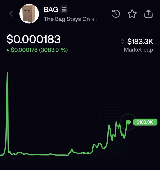 A cryptocurrency chart showing the token "BAG - The Bag Stays On" with a price of $0.000183, up 3083.91%, and a market cap of $183.3K.