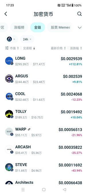 A cryptocurrency tracking app screenshot in Chinese (加密货币) showing a list of tokens including LONG ($0.0029539, +112.81%), ARGUS, COOL, TOLLY, WARP, ARCASH, and STEVE with their market caps and 24-hour price changes.