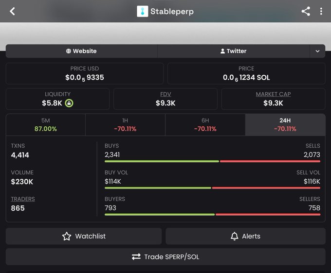 A mobile screenshot of the Stableperp trading interface showing a token price of $0.05 with $5.8K liquidity, 865 traders, and a 24H change of -70.11%.