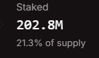 A dark screen shows cryptocurrency stats: 'Staked 202.8M, 21.3% of supply'.