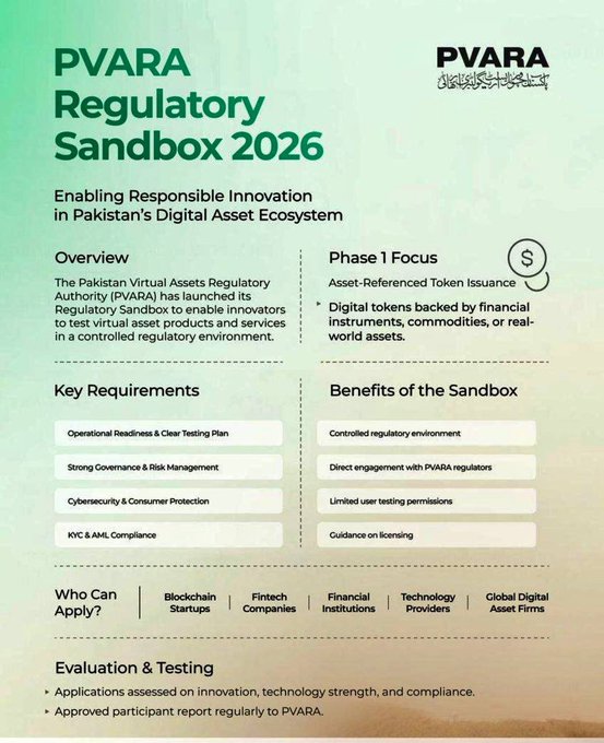 Promotional graphic for the PVARA Regulatory Sandbox 2026, focused on Asset-Referenced Token Issuance under the Pakistan Virtual Assets Regulatory Authority, listing key requirements, benefits, and eligible applicants like blockchain startups and fintech companies.