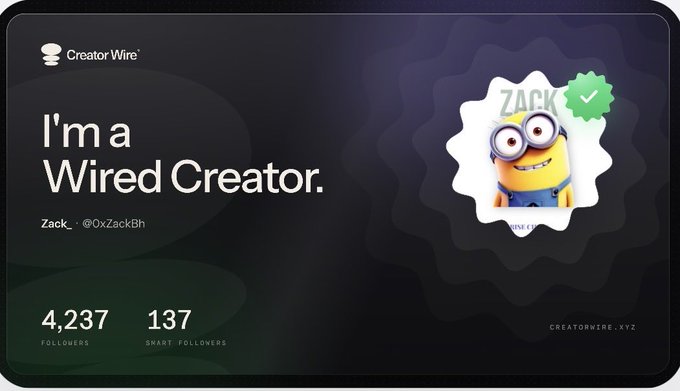A 'Creator Wire' profile card for user Zack (@0xZackBh) displaying 'I'm a Wired Creator' with 4,237 followers and 137 smart followers, featuring a Minion avatar.