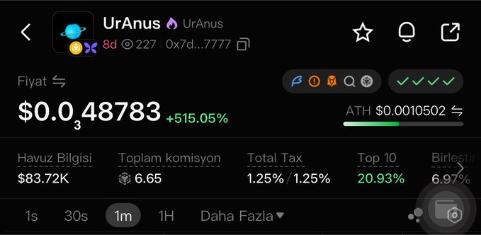 The image shows a cryptocurrency tracking page for a token called "UrAnus" (ticker: 0x7d...7777), priced at $0.048783 with a +515.05% gain, an ATH of $0.0010502, a pool size of $83.72K, and 20.93% held by the top 10 wallets. The post claims the poster purchased "UrAnus" around the 480K-500K market cap range, aligning with the token's current $83.72K pool size shown in the screenshot.