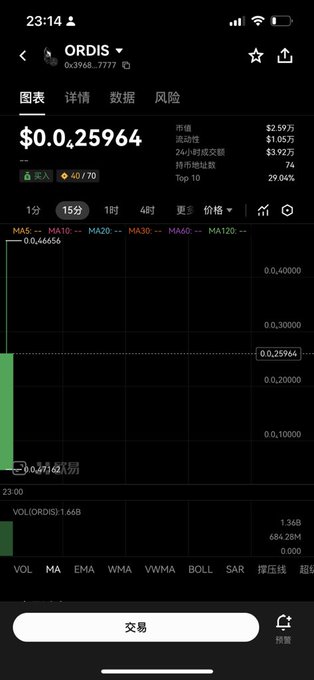 A mobile screenshot of a cryptocurrency trading app displaying the ORDIS token priced at $0.25964, with a market cap of $2.59万 (25,900), showing a price chart on a 15-minute timeframe. The image relates to the post by visualizing the trading metrics of the newly launched ORDIS "Fushi Coin" on its launch day.