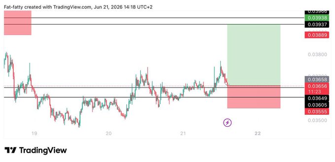 The image displays a trading chart, specifically for stock prices. It shows various points with values of 0.93, 0.89, 0.86, 0.91, 0.92, 0.96, and 0.98. The main focus is on two long trade entry points, indicating that there might be potential buying opportunities in the market. The trading chart also highlights a stop loss at around 0.38 and an entry point at approximately 0.61. This information suggests that someone may have opened positions for potential gains and set stop losses to minimize risks associated with these trades.