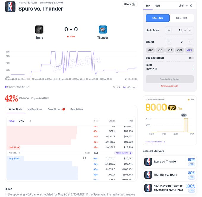 In the image, there are two basketball games happening simultaneously - one for the Western Conference Finals (NBAWestern), which is taking place from May 19 to 28, and another game for the NBA Eastern Conference (NBAEastern). Both games have their own distinct players, and the viewer can see a comparison of player statistics between the two teams. The image also contains an update on the game's progress or forecasted outcome in terms of winning percentage, market trends, and more details related to the sports event.