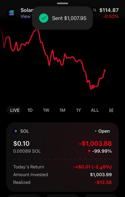 The image shows a Robinhood screenshot of a SOL (Solana) transaction, with a notification confirming "Sent $1,007.95" and the SOL holding now worth just $0.10, reflecting a -99.99% loss. This relates to the post by revealing the context behind the $1,000 SOL transfer — the sender had heavily invested in SOL that had essentially crashed in value before they gave it away.