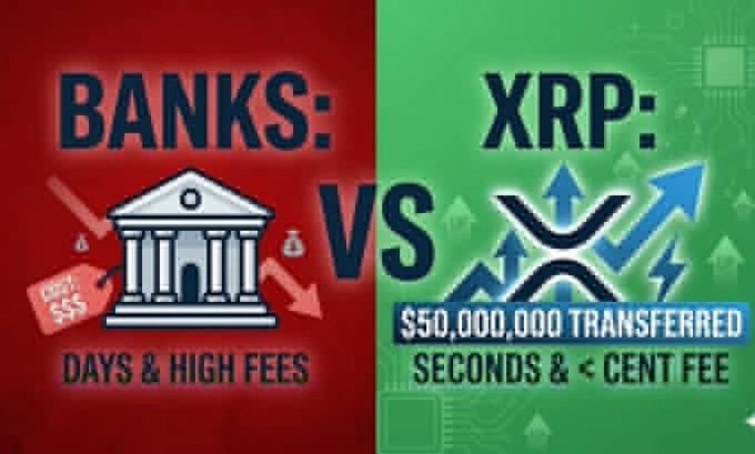 A comparison graphic contrasting 'BANKS: DAYS & HIGH FEES' with 'XRP: $50,000,000 TRANSFERRED SECONDS & < CENT FEE,' highlighting XRP's speed and low cost advantages.