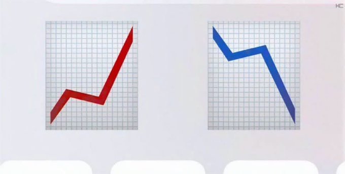 A simple illustration on grid paper showing a red upward-trending line graph on the left and a blue downward-trending line graph on the right.