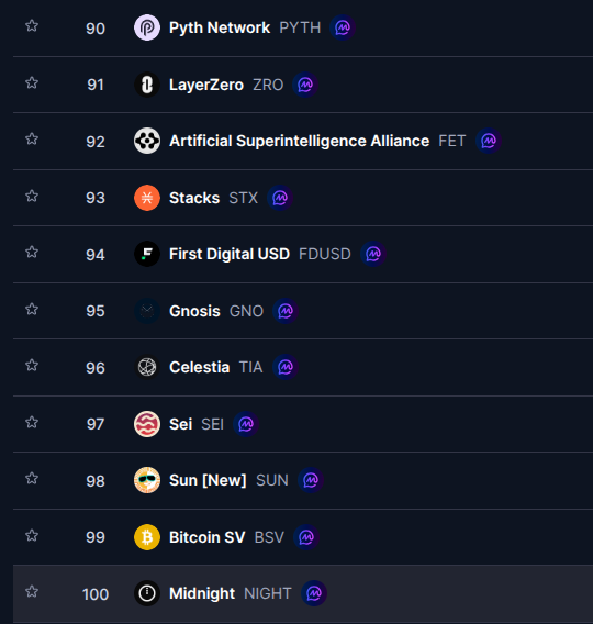 A cryptocurrency ranking list showing positions 90-100, featuring Pyth Network (PYTH), LayerZero (ZRO), Artificial Superintelligence Alliance (FET), Stacks (STX), First Digital USD (FDUSD), Gnosis (GNO), Celestia (TIA), Sei (SEI), Sun [New] (SUN), Bitcoin SV (BSV), and Midnight (NIGHT).
