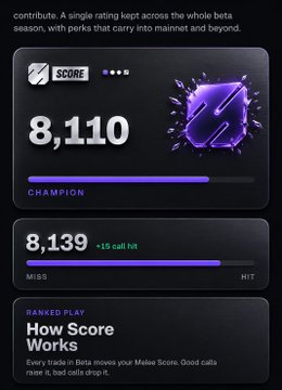 The image displays a Melee Markets score dashboard showing a beta season Melee Score of 8,110 at the "Champion" tier and a current score of 8,139 (+15 call hit) on a "Miss to Hit" scale, illustrating the new scoring system referenced in the post about the Melee OG Badge launch.