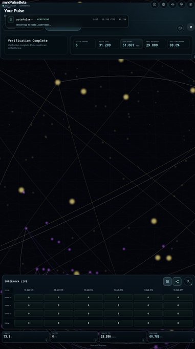 A dark-themed dashboard for 'mvsPulseBeta' showing 'Verification Complete' with metrics like Pitch Size 6, Active Nodes 31,289, Final Range 51,061, Total Rewards 29,880, and Real Contribution 88.0%, along with a Supernova Live table.