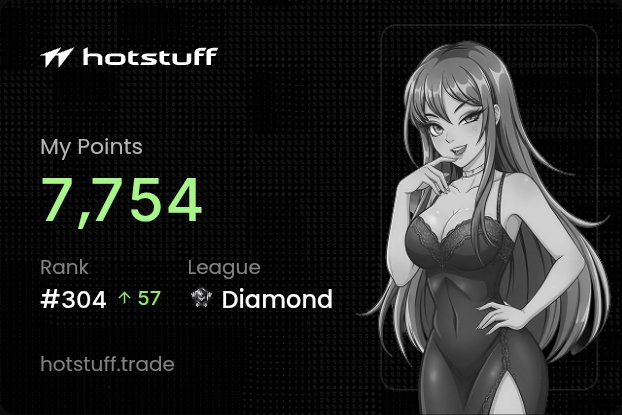 A Hotstuff trading dashboard displaying 7,754 My Points with Rank #304 (up 57) in the Diamond League, alongside an anime-style illustration of a woman in black.