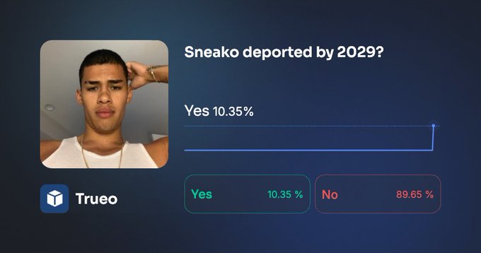 A Trueo poll asking 'Sneako deported by 2029?' with 'Yes' at 10.35% and 'No' at 89.65%, alongside a photo of Sneako.