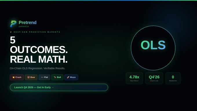 A dark-themed promotional graphic for "Pretrend" featuring the tagline "5 OUTCOMES. REAL MATH." with categories Crash, Bear, Flat, Bull, Moon, and a large circular "OLS" logo alongside metrics showing "4.78x", "Q4'26", and "0".