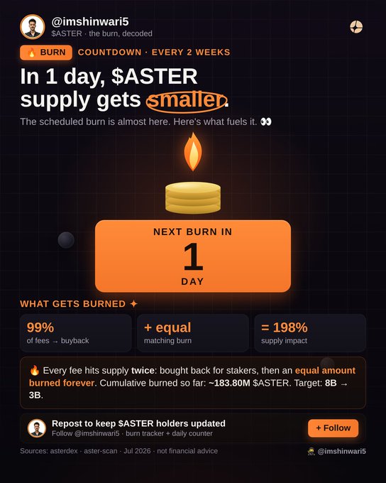 A token burn tracker card for '$ASTER' stating 'In 1 day, $ASTER supply gets smaller' with a 'NEXT BURN IN 1 DAY' countdown, noting 99% of fees are bought back and burned, by user @imshinwari5.