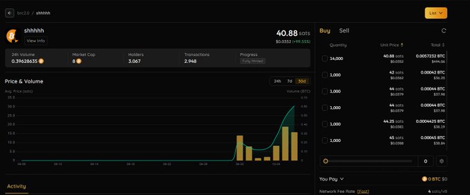 The screenshot shows a "shhhhh" token trading page on Bonk (bc1z2/sbhhhh) with a current price of 40.88 sats (~$0.06003, up 99.553%), displaying a sharp upward Price & Volume chart spike on the 30d timeframe alongside an active buy order book. The image illustrates the post's claim of the token pumping from $2.5 toward $36.25+, with the right-side order book showing stacked buy orders at 40.88 sats and small sell listings (e.g., 42, 44, 44.25 sats) ready to be swept instantly.