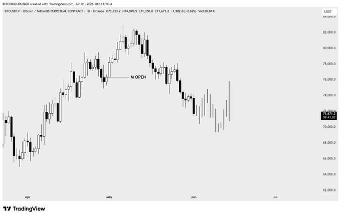 This image shows a graph displaying the price of Bitcoin over time. The graph indicates that Bitcoin is losing value, with its price decreasing over several months.