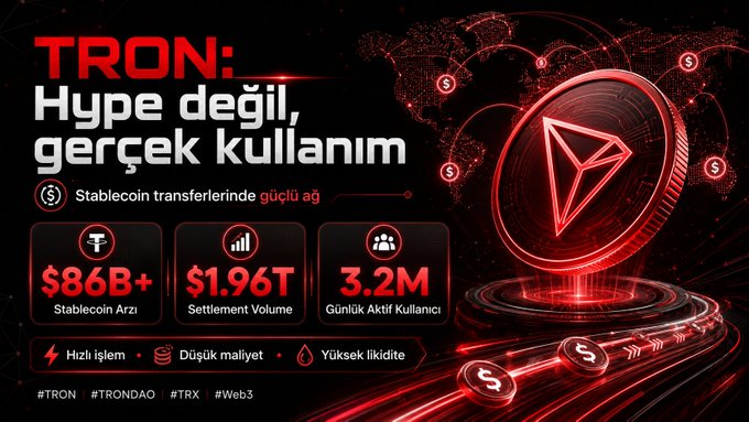 In the image, there are multiple coins displayed against a black background that represent different cryptocurrencies. The prominent coin at the center of this display is an old chain symbolized by the "TRON" logo, which suggests that it represents stablecoins. Below the TRON logo, the text "TRON: Hyper deigil gering kullanm" is written in a language other than English, indicating that this content is in German or another foreign language. Additionally, there are statistics provided about the history of cryptocurrency transactions and the current stability coin supply on the blockchain network, Web3.