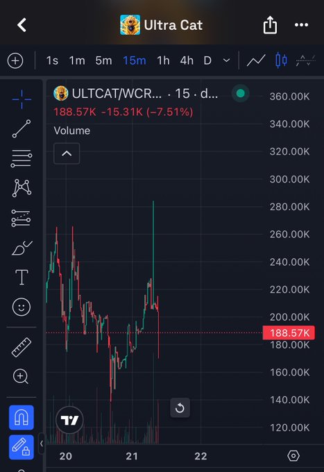 A TradingView mobile chart for ULTCAT/WCRO showing a 15-minute interval with price at 188.57K, down 7.51%, with volume displayed.
